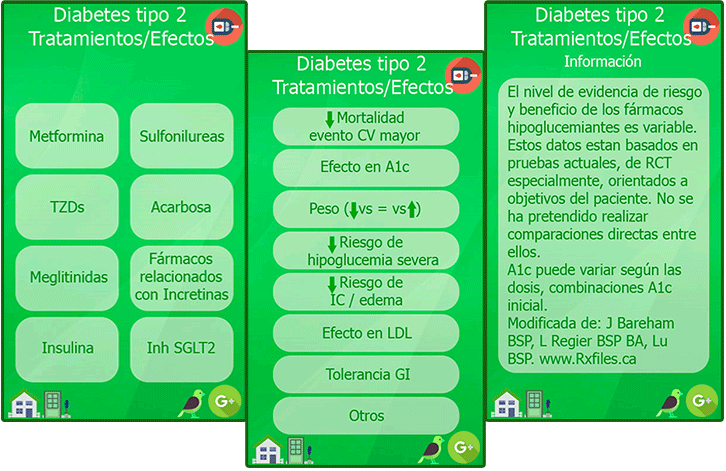 diabetis, glucosa, insulina, gliptinas, metabolismo, diabetes, metformina